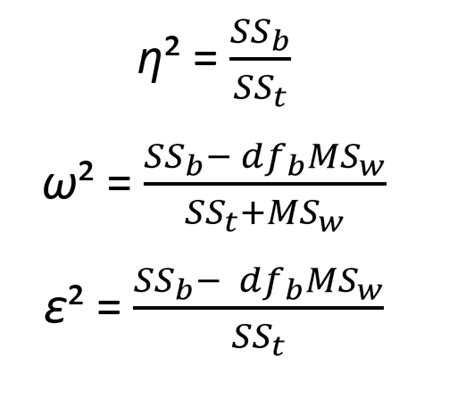 omega squared symbol